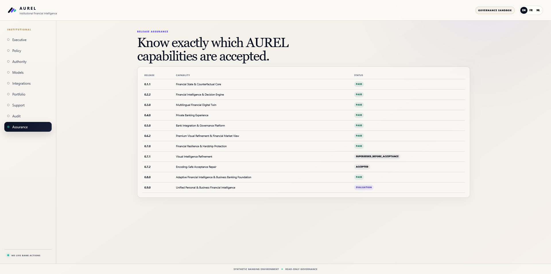 Qavirio AUREL release assurance interface