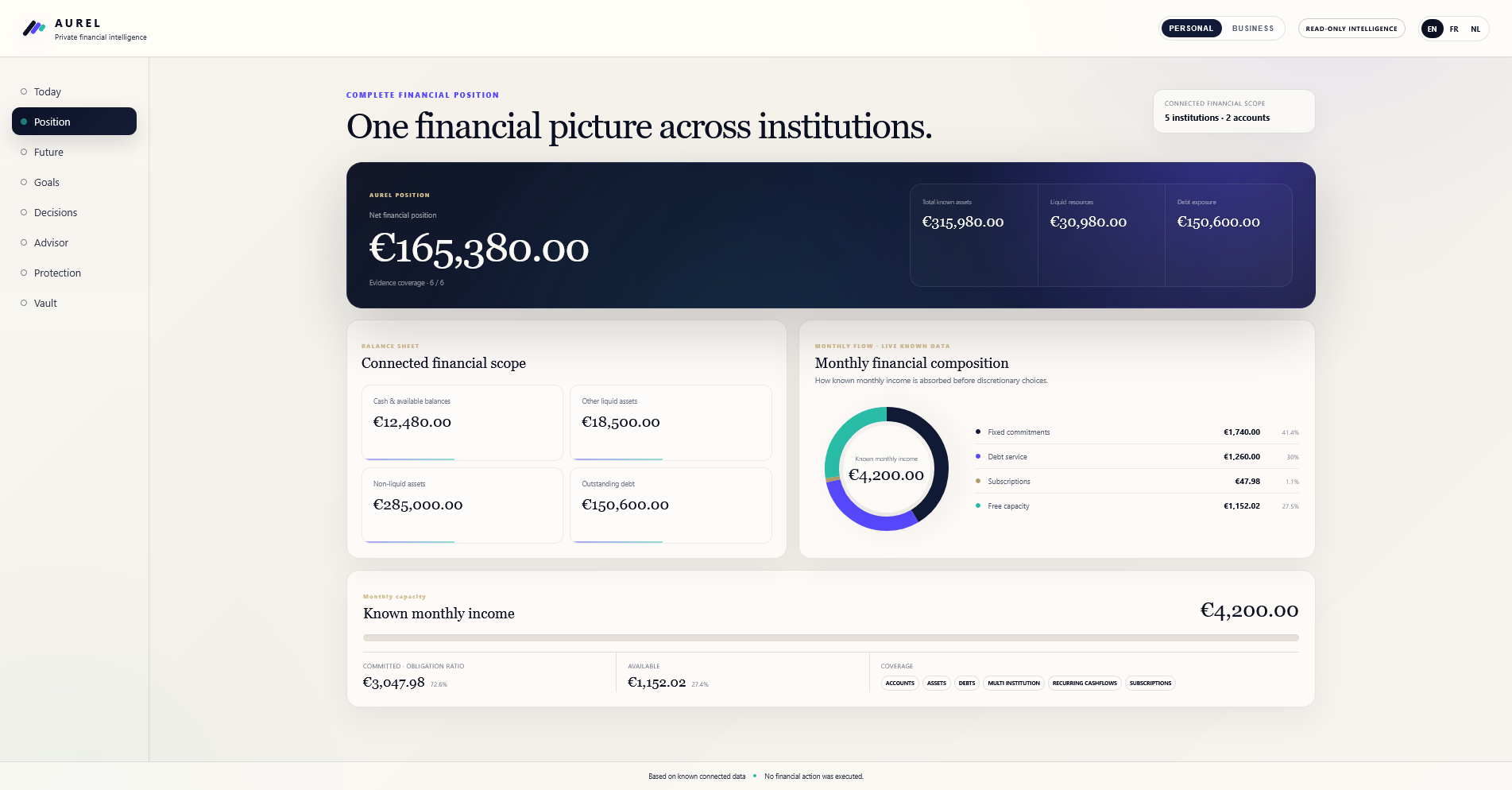 Qavirio AUREL financial position interface