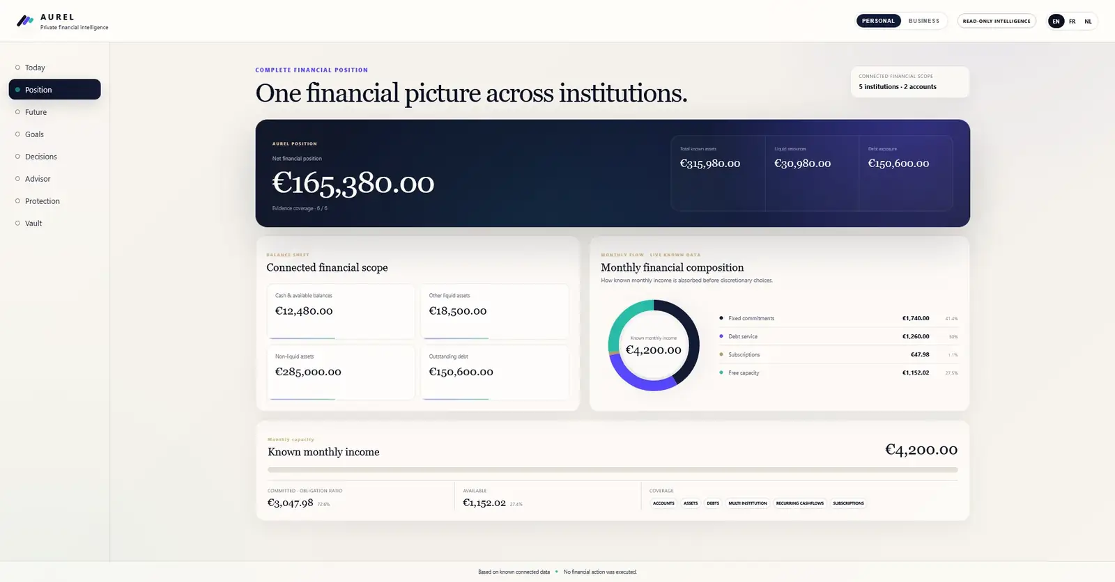Qavirio AUREL financial position interface
