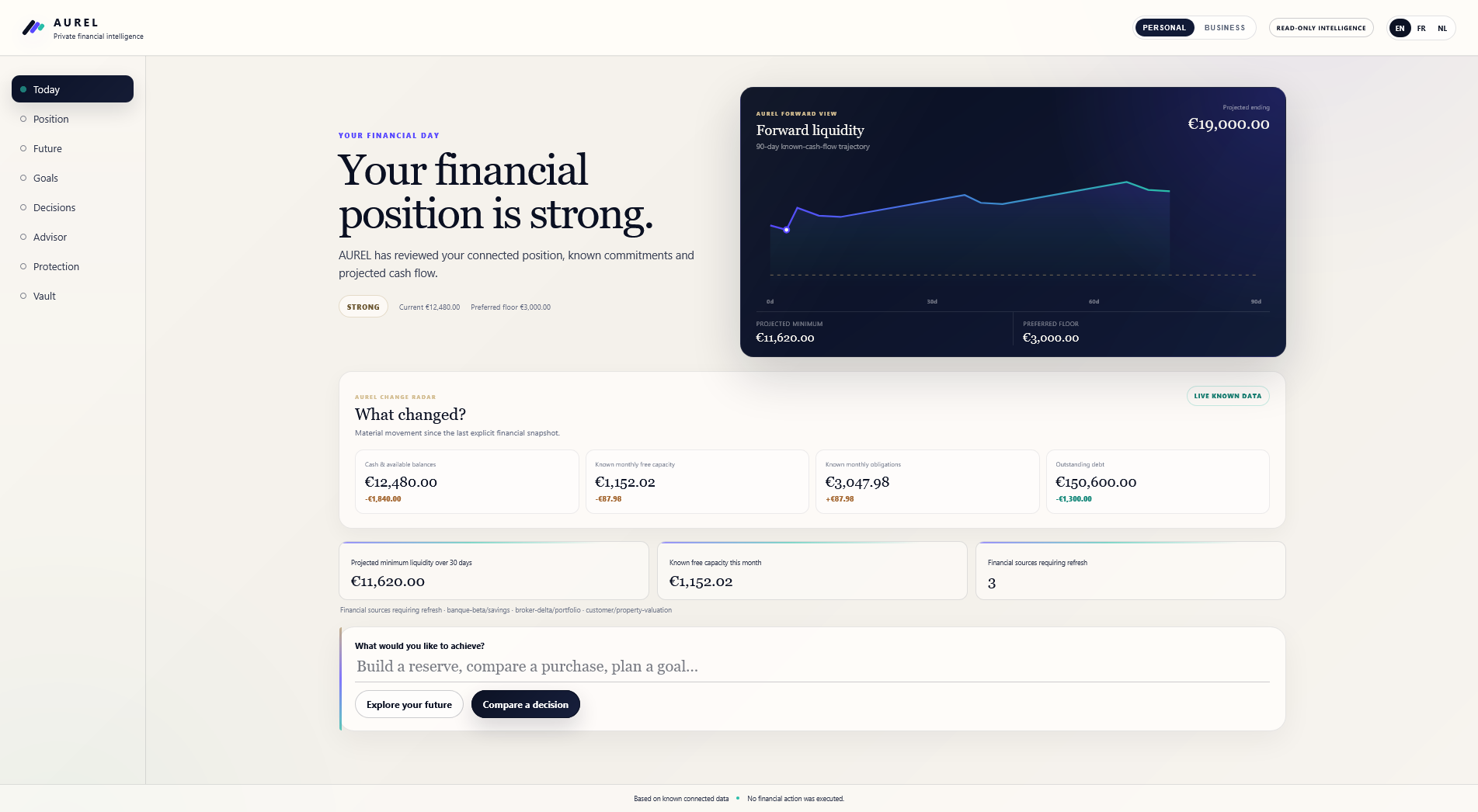 Qavirio AUREL forward liquidity
