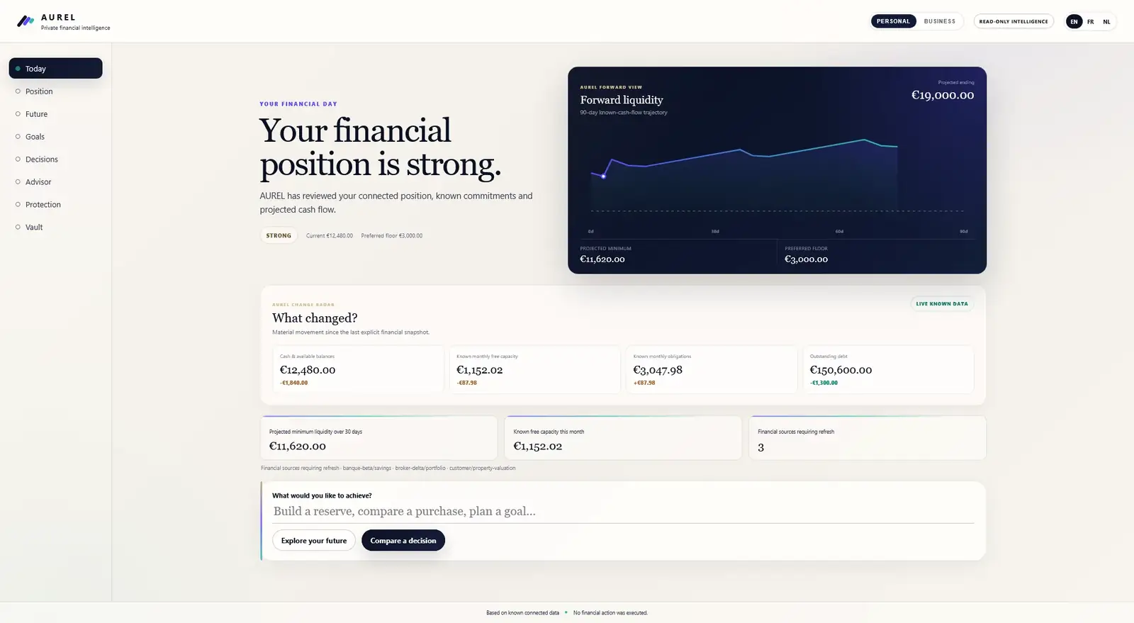 Qavirio AUREL forward liquidity