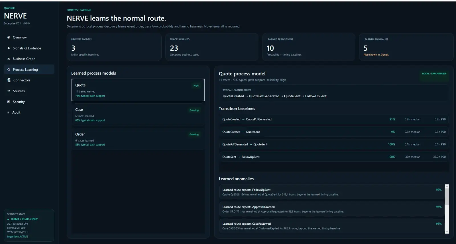 Qavirio NERVE Process Learning interface