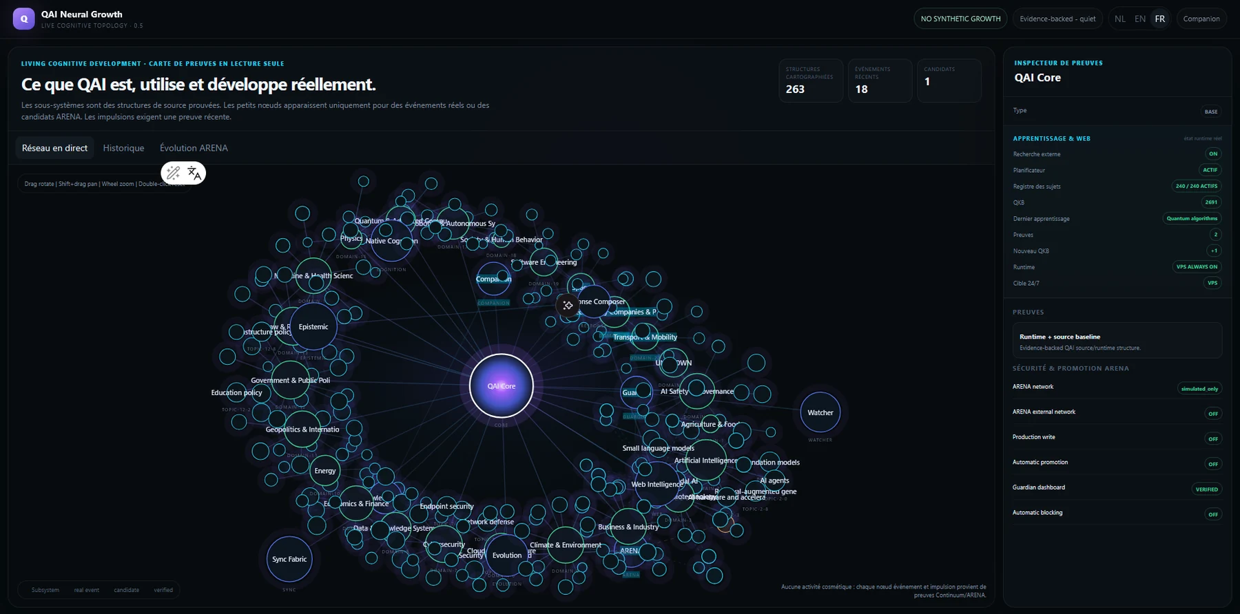 QAI Neural Growth evidence map