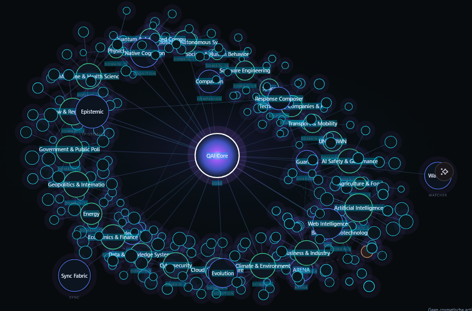 QAI Neural Growth evidence-backed cognitive topology